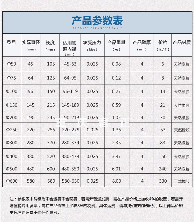 水袋氣囊