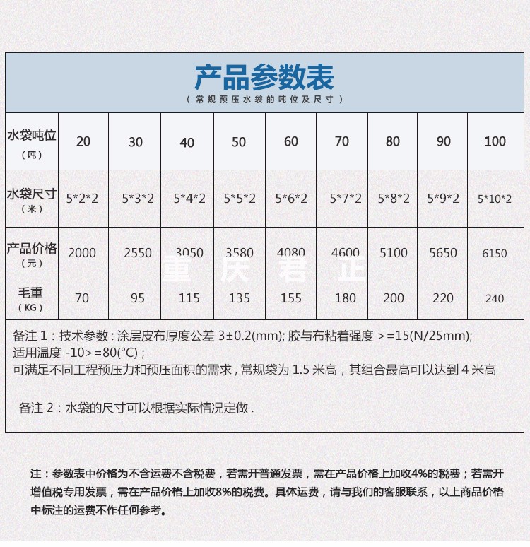 水袋氣囊