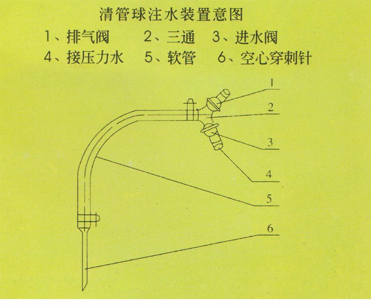 水袋氣囊