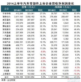 水袋氣囊