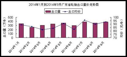 水袋氣囊