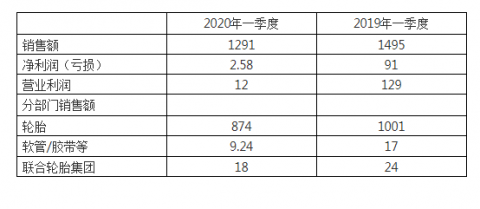 水袋氣囊