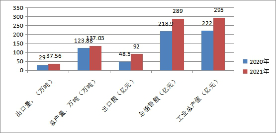 水袋氣囊