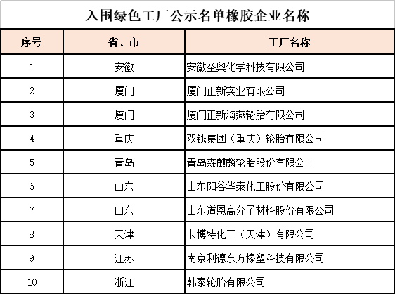 水袋氣囊