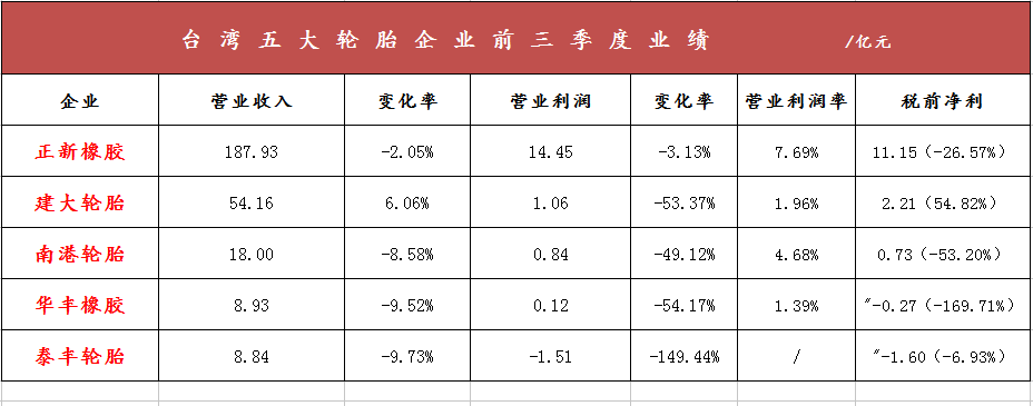 水袋氣囊