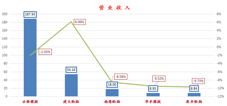 水袋氣囊