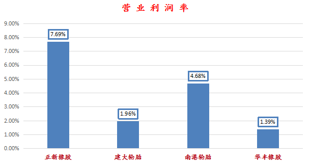 水袋氣囊