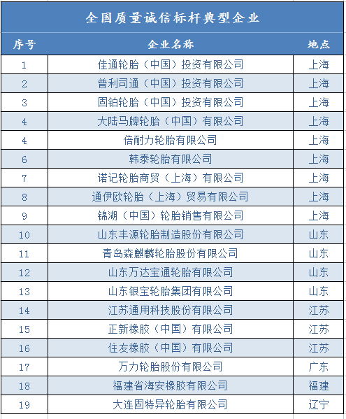 水袋氣囊