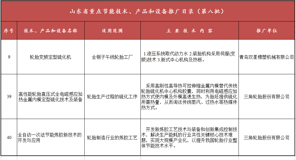 水袋氣囊