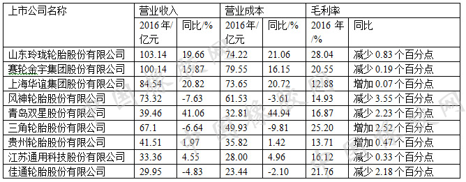 水袋氣囊