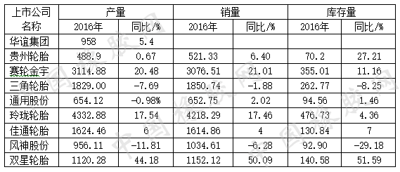 水袋氣囊