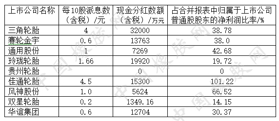 水袋氣囊