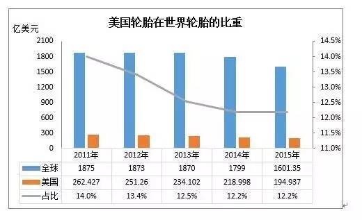 水袋氣囊