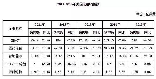 水袋氣囊