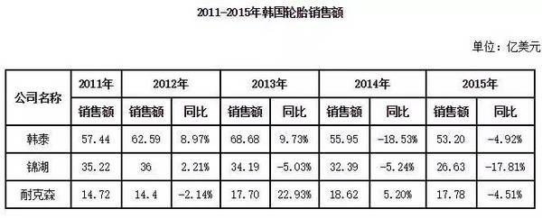 水袋氣囊