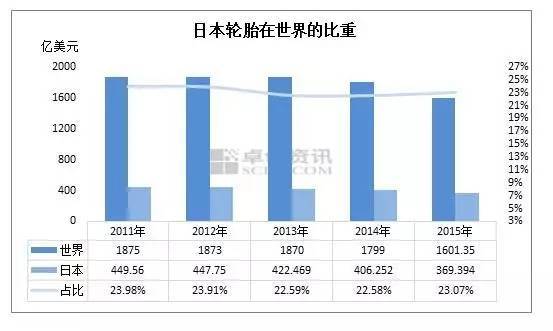 水袋氣囊