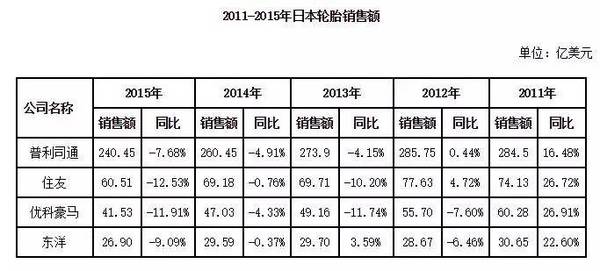 水袋氣囊